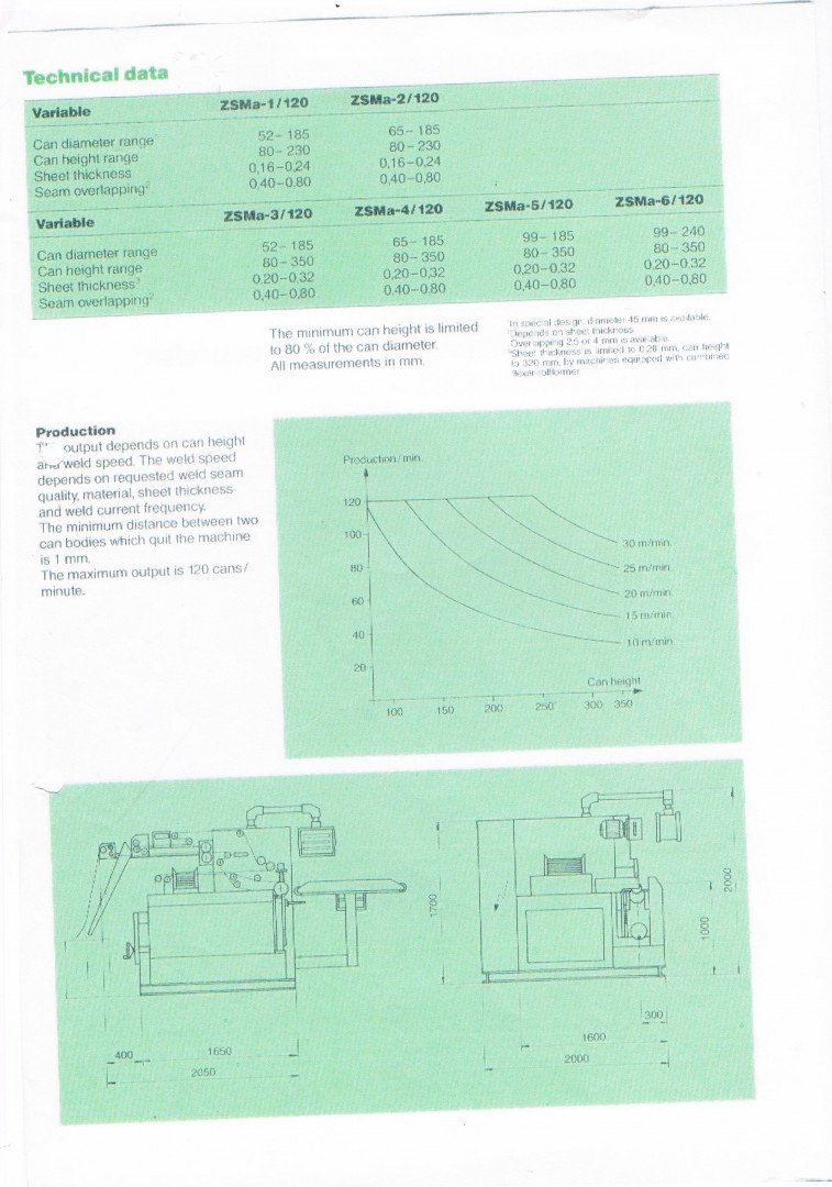 Technical data